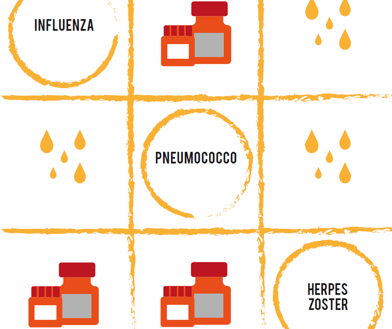 influenza-tris influenza-tris